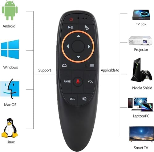 Bundle Box S 5 M A X 2024 Pack 1 Voice 1 Full Keyboard Remote 2 HDMI Tf Card Memory Stick LED Light Strip (Easy Detailed Install Instructions by Seller Phone Support Included