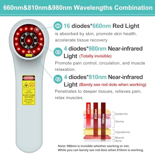 Cold Laser Therapy Device for Dogs 4x980nm+16x660nm+4x810nm Low Level Laser Therapy Handheld Laser Therapy Device Pet Laser Therapy for Dogs Cats Muscle & Joint Pain Relief Reduce Inflammation