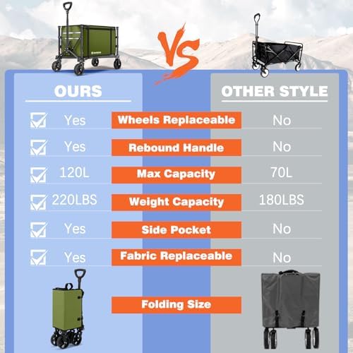 Collapsible Wagon Cart with Wheels 220lbs Foldable Wagon 120L Shopping Cart for Groceries Folding Utility Wagon for Beach  Garden  Camping  Sport  Green
