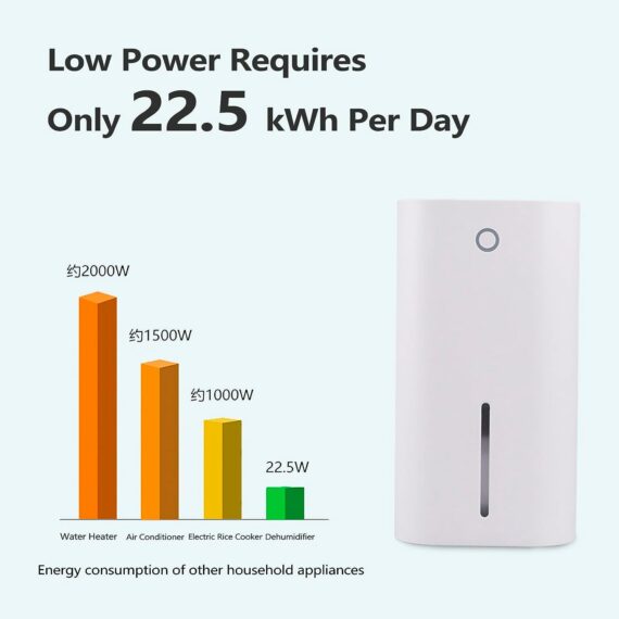 CompactAir Semiconductor Dehumidifier - Energy Efficient, Quiet, Auto Shutoff, 850ML Tank for Bedroom & Bathroom