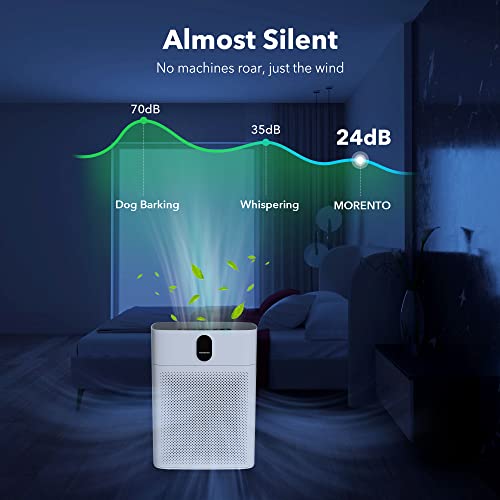 Dual Intake Air Purifier for Large Rooms, 1076 Sq Ft, with PM 2.5 Sensor, High Efficiency Filtration, Quiet Mode