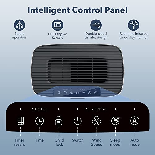 Dual Intake Air Purifier for Large Rooms, 1076 Sq Ft, with PM 2.5 Sensor, High Efficiency Filtration, Quiet Mode