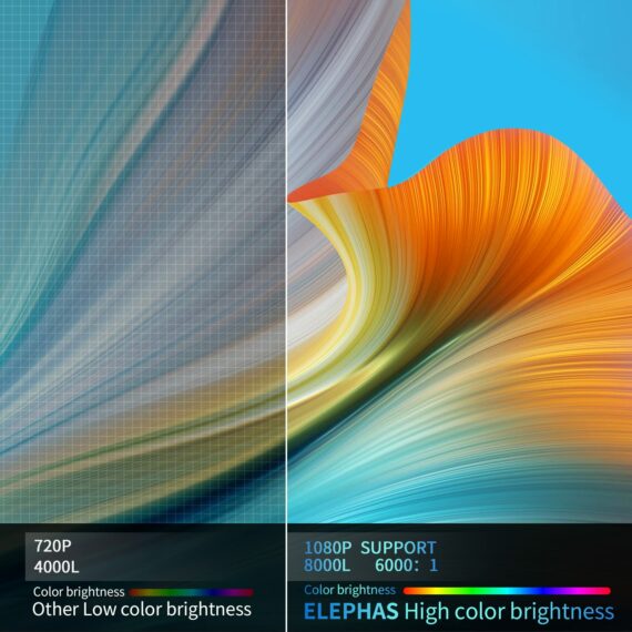 ELEPHAS Mini HD Projector 2023, 1080P, Compact, iOS/Android/Windows Compatible, Includes Carry Bag & Tripod