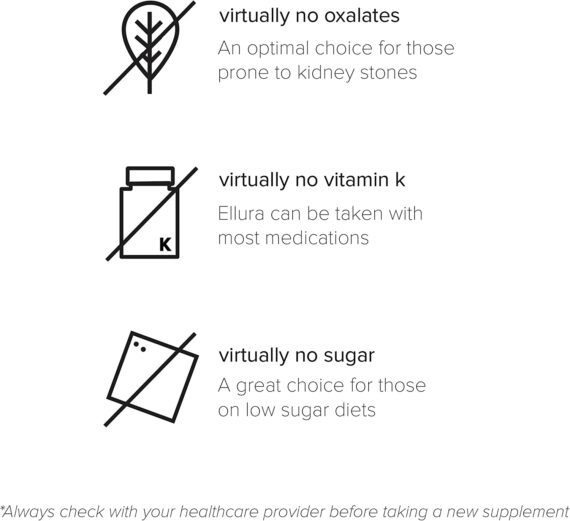 Ellura 36 mg PAC (90 caps) – Highly Effective Urinary Tract Supplement