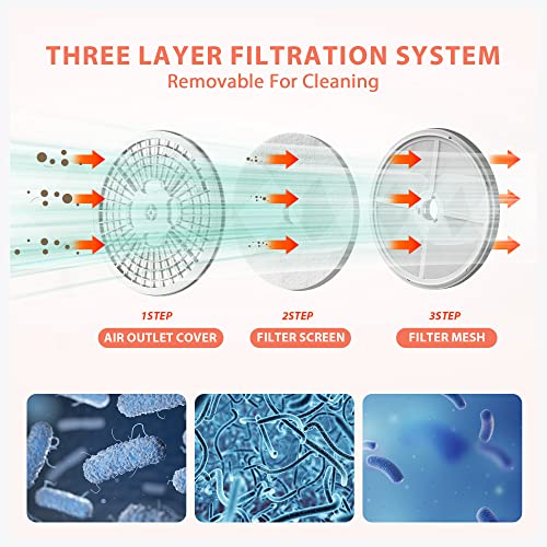 Euhomy 110V Portable Clothes Dryer 850W Compact Laundry Dryers 1.5 cu.ft Front