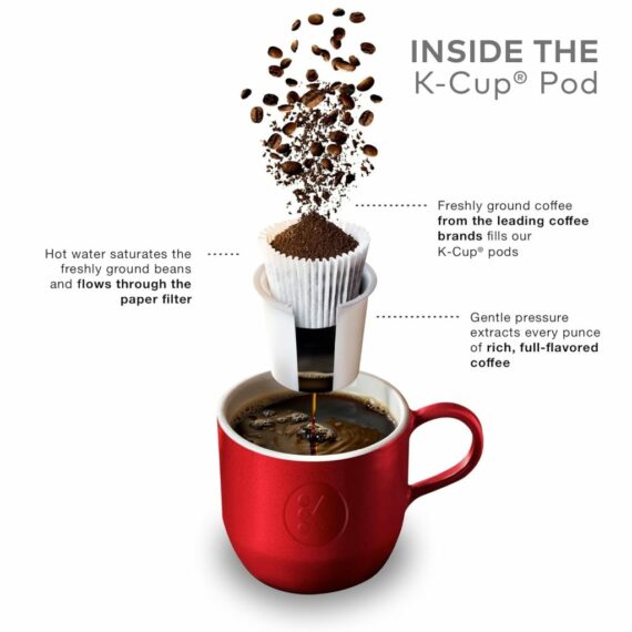 Gloria Jean's Raspberry Chocolate Lava Medium Roast K-Cup Pods, 96 Count, Keurig Compatible Coffee