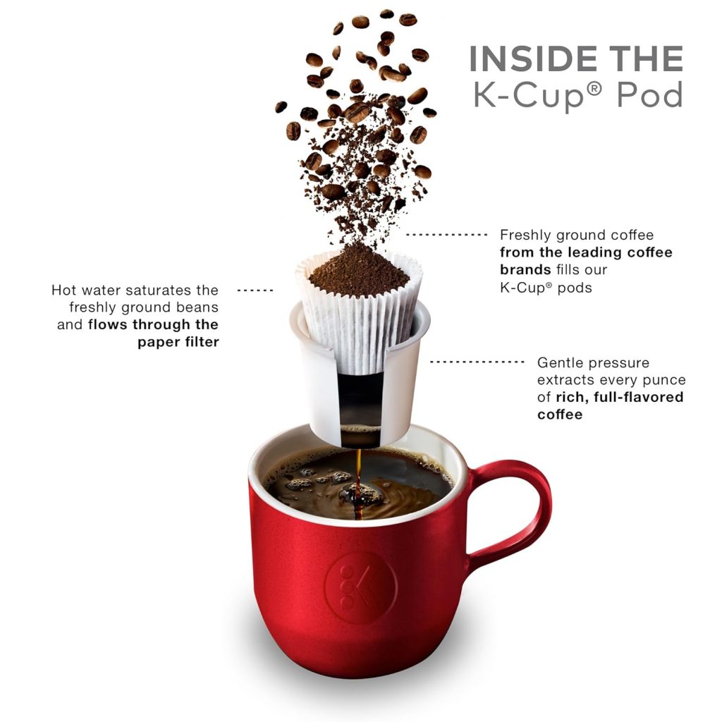 Gloria Jean's Raspberry Chocolate Lava Medium Roast K-Cup Pods, 96 Count, Keurig Compatible Coffee