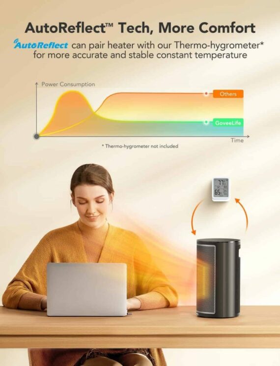 GoveeLife Smart Space Heater 1500W with Thermostat & WiFi, Black - Indoor Electric Heater for Home & Office