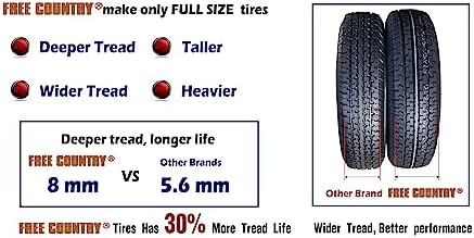 GRAND RIDE Set 2 FREE COUNTRY ST205/75R15 Premium Trailer Tires 205 75 15 8-Ply Load Range D w/Scuff Guard 8mm Tread Depth