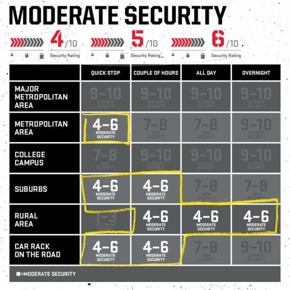 Kryptonite Keeper 785 Bike Chain Lock  2.8 Feet Long Heavy Duty Anti-Theft Bicycle Chain Lock with Keys for Bike  Motorcycle  Scooter  Bicycle  Door  Gate  Fence