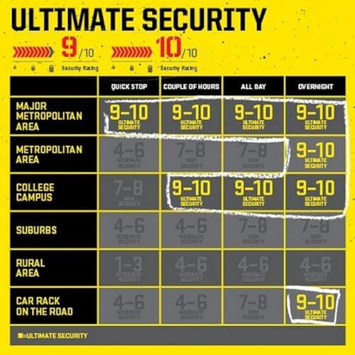 Kryptonite New York Fahgettaboudit Chain 1415 & New York Disc Lock