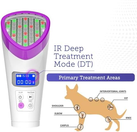 LumaSoothe 2 Light Therapy for Dogs and Pets – LED Light Therapy for Pain Relief  Muscle & Joint Pain  Reduce Inflammation  Heal Wounds  & Clear Skin Problems with 2 Therapy Modes