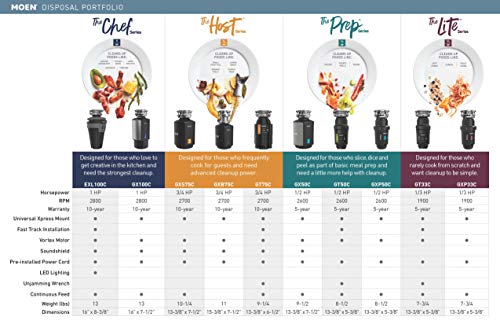 Moen Host Series 3/4 HP Continuous Feed Garbage Disposal with Sound Reduction