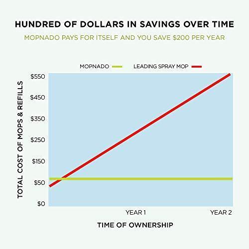 MOPNADO – Deluxe Stainless Steel Rolling Spin Mop System with 2 Replacement Microfiber Mop Heads and Brush Attachment – Walkable with Wheels – Perfect For All Floor Types – Multipurpose Home Use