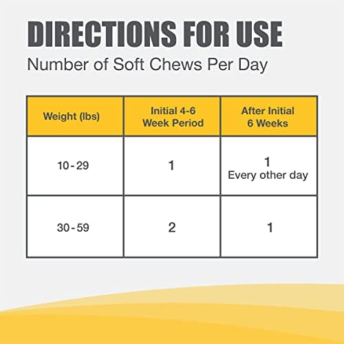 Nutramax Laboratories Dasuquin with MSM Joint Health Supplement for Small to Medium Dogs - With Glucosamine  MSM  Chondroitin  ASU  Boswellia Serrata Extract  and Green Tea Extract  84 Soft Chews