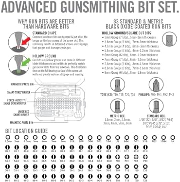Real Avid Armorers Tool Kit: Torque Wrench  Precision Magnetic 83 PCS Screw Driversets with LED Bit Driver  Small Screwdriver  Hex  Phillips & Torx Bit Set