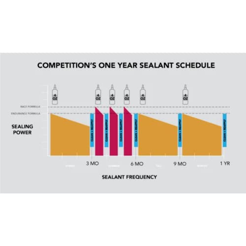 SILCA Ultimate Tubeless Tire Sealant W/FIBERFOAM | Long Lasting  Fast Sealing Bike Tire Sealant | Tubeless Sealant - MTB  Road  Gravel Bicycle Tires | Tire Sealant Bicycle (32oz Sealant with Carbon)