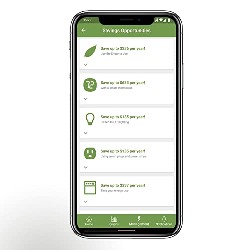 Smart Home Energy Monitor with 16 50A Circuit Level Sensors | Vue - Real Time