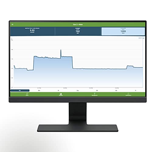 Smart Home Energy Monitor with 16 50A Circuit Level Sensors | Vue – Real Time