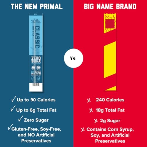 The New Primal Grass Fed Beef Sticks Keto Gluten Free Healthy Snacks Sugar Free Low Carb High Protein Snack Jerky Meat Stick 8g Protein 20 Ct