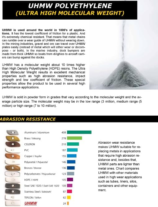 The Snowplow "the Original Snow Pusher" 30" Wide Model 50530