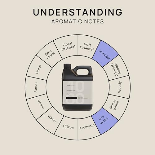 VINEVIDA [32 Fl Oz] Scent ? 1000 Inspired by My Way Fragrance Oil for Cold Air Diffuser - Hotel Collection Diffuser Oil - Essential Oils for Diffuser Oil Refill & Air Freshener Room Spray