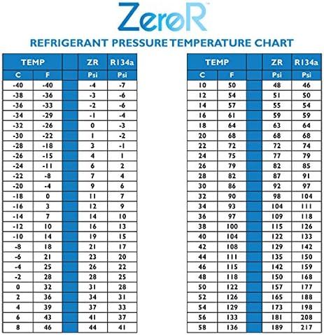 ZeroR® AC Refrigerant | R134a Replacement | 6 Cans for AC Recharging